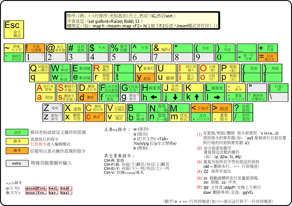 键盘对应图