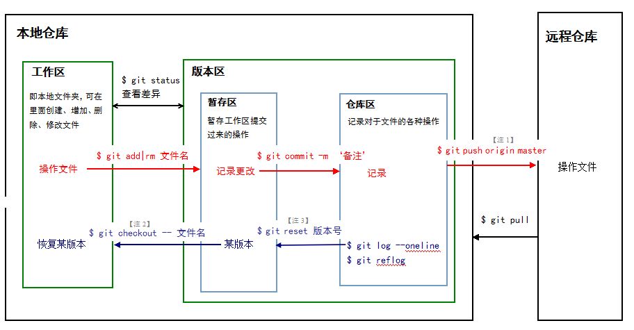 键盘对应图